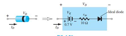 Ekvivalentni krug linearan po odsječcima Eksponencijalna strujno naponska karakteristika može se zamijeniti strujnom naponskom karakteristikom koja je linearna po odsječcima.