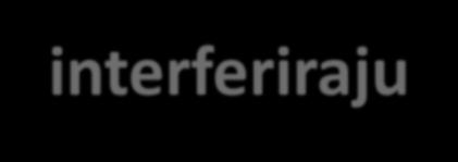 Model RNK interferencije - sirnk Dajser (eng.