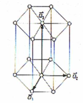 .4.. HEKSAGONSKA REŠETKA Jednstvn heksgonsk rešetk sstvljen je od prvilnih šesterostrnih prizm.čvorovi rešetke su u vrhovim i u središtim z. Duljin strnice je, visin prizme c, te vrijedi d je c >.