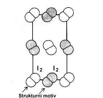 Slika 4. Struktura kristala dobija se pridruživanjem strukturnog motiva svakoj tački rešetke (kao primer dat je motiv A-B izgrađen od atoma A i B).