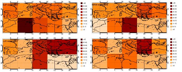 Πηγή: Μπίτσα (2015) Από τα παραπάνω αποτελέσματα διαπιστώνεται ότι η συντριπτική πλειοψηφία των δημιουργούμενων αντικυκλώνων στη Μεσόγειο έχει ψυχρό πυρήνα (~85%).