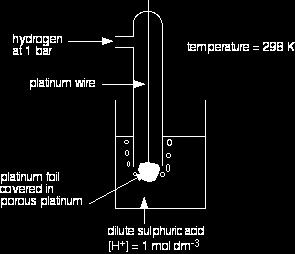 Osnove biokemije Oksidativna fosforilacija Polureakcija (polučlanak) E (V) Vrh tablice: slabi oksidansi acetat + CO 2 + 2 H + + 2e piruvat + H 2 O -0.