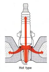 Increases in the size and the requirement to improve the cooling of the inlet and exhaust valves have meant that the space available for the spark plug is severely restricted on some cylinder heads.