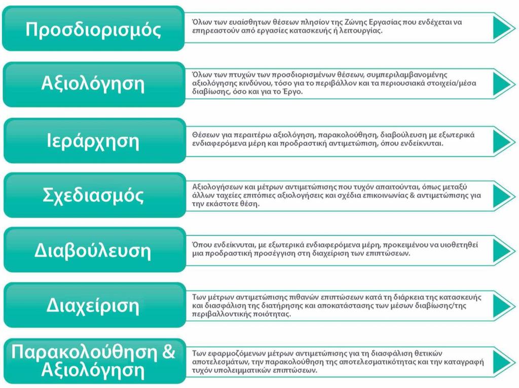 CAL00-PMT-60-Y-TTM-0006 Σχέδιο Περιβαλλοντικής και Κοινωνικής Διαχείρισης Σελίδα: 32 από 5 Η ομάδα ESCH του TAP σε κάθε χώρα είναι υπεύθυνη για τη συμπλήρωση και τήρηση των Μητρώων.
