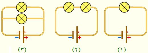 الحل : مدفأة كهربائية صنع ملف التسخين فيها من سبيكة النيكروم إذا كانت مقاومة الملف 2(Ω وكان الملف متجانسا جد المعدل الزمني للطاقة المستهلكة في الملف في الحالتين اآلتيتين: إذا وصلت المدفأة إلى مصدر