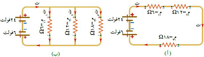 عند األنتقال من )د( إلى )ب( فإن الجهد ينخفض بمقدار الهبوط في الجهد يمثله الخط (. إن جهد )ب( يساوي جهد )ه( إذ أن مقاومة أسالك التوصيل تهمل لذا يبقى الجهد ثابت ويمثل بالخط) 0 (.