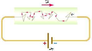 التيار الكهربائي : تحتوي الموصالت على إلكترونات حرة الحركة تتحرك حركة عشوائية. إن الحركة العشوائية لإللكترونات في جميع االتجاهات ال تمثل تيارا كهربائيا.