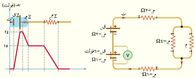 يبين الشكل دارة كهربائية بسيطة والتمثيل البياني للتغيرات في الجهد عبر أجزاء الدارة الكهربائية مستعينا بالبيانات في كل منها إحسب:. تيار الدارة )ت(. المقاومة )م (.