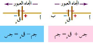 المقاومة: إذا كان العبور مع إتجاه التيار عبر المقاومة فإن الجهد يقل