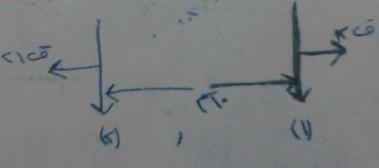 االتجاه. ب( إذا كان التياران متعاكسان. الجواب:- أ( قوة تاثير السلك األول في طول مقداره ) 5 سم( من السلك الثاني. ق 21 = μ ت. 1 ت 2 ل / 2 ف 5-2- 2-5- = 4( 10 10 2 / 10 5 2 2 10 ) = 10 4 نيوتن )تجاذب(.