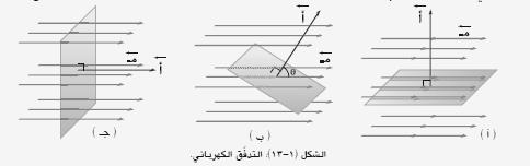 ج( -التدفق الكهربائي عبر السطح يساوي صفرا. )ألن خطوط المجال تمر موازية للسطح دون أن تخترقه ) ) 90 = Ө( 13-1(* ) أ - ينتج التدفق الكهربائي بفعل اختراق خطوط المجال للسطح بزاوية )Ө(.