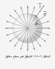 - التدفق الكهربائي ثالث حاالت هي : 1- موجب :- إذا كان خطوط المجال خارجة من السطح. 2- سالب:- إذا كانت خطوط المجال داخلة في السطح. 3- صفرا :- إذا كانت خطوط المجال موازية للسطح.