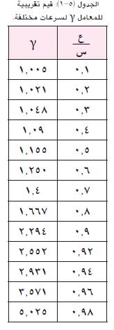 ز ز ) معامل لورنتز و يرمز له بالرمز ) ( - سمي المقدار ( يمكن كتابة المعادلة السابقة بالصورة االتية : ز. ز= *مالحظة : عند تطبيق المعادلة السابقة يجب االنتباه الى ضرورة تحديد (.