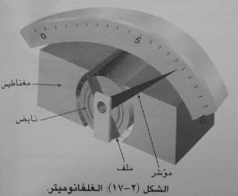 البطارية أو إلى طاقة حركية إذا وجد محرك في الدارة أو إلى طاقة ضوئية أو حرارية عند مرور التيار في المصباح ذي الفتيلة.