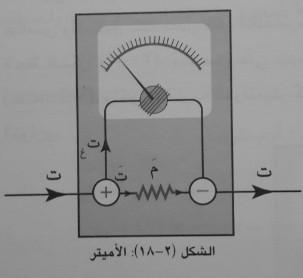 / ت = ت غ + ت / / م غ ت غ = ت م حيث : * ت غ : أكبر تيار يقيسه الغلفانوميتر. ت* : أكبر تيار يقيسه االميتر الناتج. * م غ : مقاومة الغلفانوميتر.