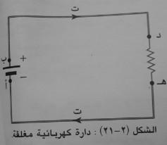 شΔ زΔ شΔ زΔ - تقوم مصادر القوة الدافعة الكهربائية بسحب مضخة الشحنات التي تبذل شغال.