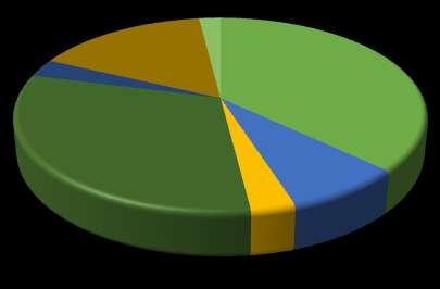 Σύγχρονες τάσεις (Trends) Κόστος Το 31% του λειτουργικού κόστους (operational cost) αφορά το καύσιμο.