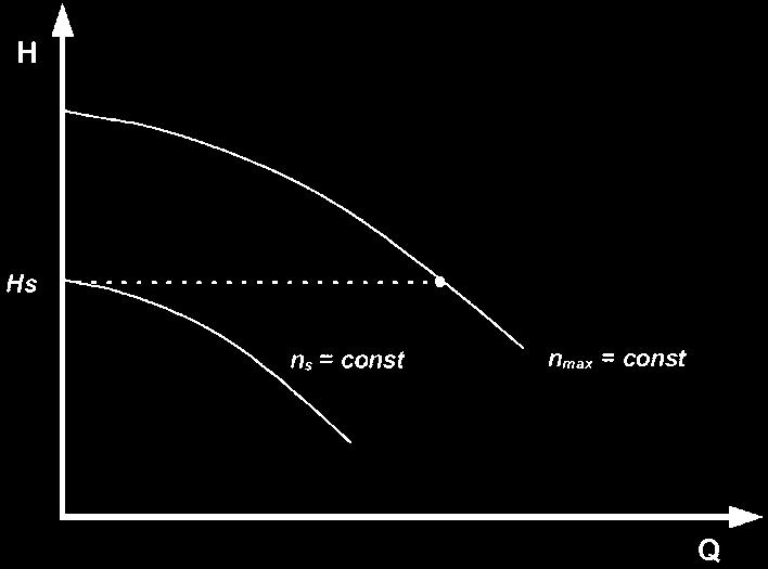 Fig. 8 Fig.