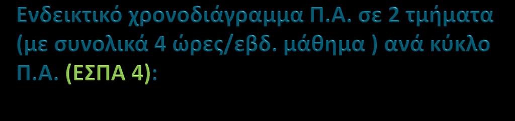 Δράςεισ Σε ποιο τμήμα Π.Α.; Διδακτικζσ (π.χ.