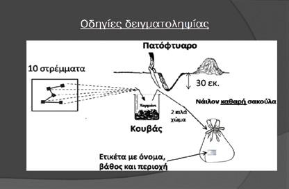 4-5 χρόνια. Οι εργαστηριακές αναλύσεις είναι πιο πλήρεις και πιο ακριβείς και δείχνουν σε μακροχρόνια βάση τα σχέδια λίπανσης που πρέπει να εφαρμοστούν.