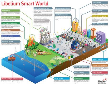 Mirror Infra Cloud Core Smart City Apps Cluster