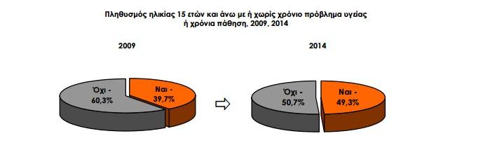 Πηγή: Statistics.gr, (2014).