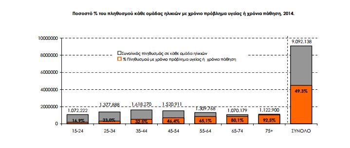 ομάδες ηλικιών:  [online] Επομένως, αναγνωρίζοντας τις ανάγκες των ασθενών ο εξοπλισμός που προαναφέρθηκε
