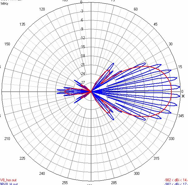 S53WW SDR in aplikacije na