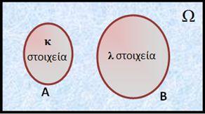 ii) Για κάθε είναι: iii) k k k k + k +... + k v f1+ f2 + + f = + + + = = = v v v v v 1 2 l 1 2 l... l... 1 27.