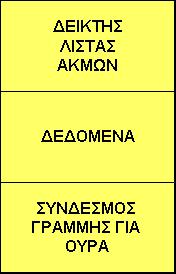θνξπθέο ηνπ γξαθήκαηνο παξηζηάλνληαη ζε κηα ζπλδεδεκέλε ιίζηα από θόκβνπο θεθαιέο θαη θάζε θόκβνο θεθαιή έρεη ηε