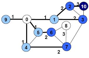 7 8 9 10 11 Σχ.
