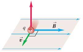 Παράδειγμα #10 Το φαινόμενο Hall 273 1 251 Υπενθύμιση: Δύναμη Lorentz Φορτίο που κινείται εντός μαγνητικού πεδίου δέχεται δύναμη: Η φορά της δύναμης προσδιορίζεται με τον κανόνα του δεξιού χεριού.