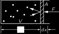 Πίεση (P) = δύναμη (F) ανά μονάδα επιφάνειας (A) στην οποία ασκείται P = F A Έργο για να συμπιεστεί το έμβολο κατά dw = PdV Το κάθε μόριο ασκεί δύναμη όταν συγκρουστεί με το έμβολο, άρα η συνολική