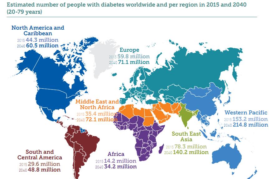 Diabetes: A