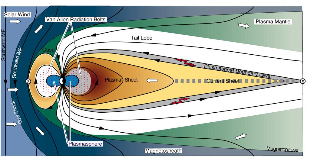 Obr. 2.1: Topológia magnetosféry Zeme. Prevzaté z http://space.rice. edu/image/livefrom/sunearth.html. Obr. 2.2: Štruktúra slnečnej koróny.