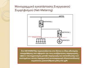 Λοιπές