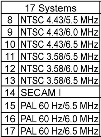 מפרט טכני TX-37LX80 TX-32LX80 TX-32LE8 AC 220-240 V, 50/60 Hz מקור מתח שימוש ממוצע 158W 138W 138W מצב המתנה 1.