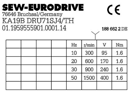 3 Konstrukcija motora Tipske pločice 3.2.