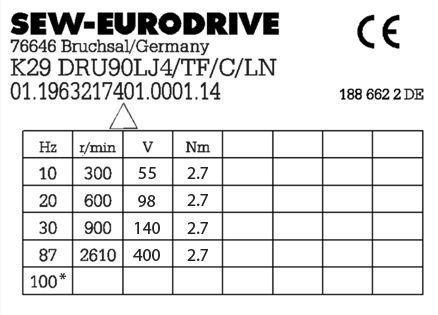 Konstrukcija motora Tipske pločice 3 3.2.