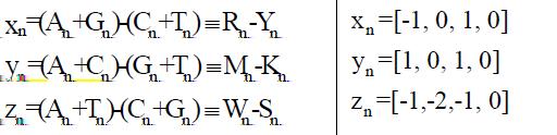 Graphical(1) Hamori & Rushkin, 1983: H-curve, πρώτη 3D αναπαράσταση για DNA ακολουθίες Zhang & Zhang, 1994: Z-curve Nandy et al.