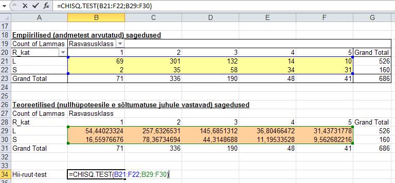 Teoreetiliste sageduste arvutamine: Teostage funktsiooni CHISQ.