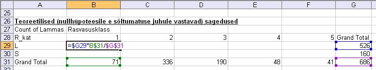 (sõltumatuse juhule vastavate) sagedustega ja väljastab olulisuse tõenäosuse p väärtuse Et oleks lihtsam aru saada, milliste