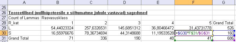 vastavad lahtrid selguse mõttes näiteks ära värvida.