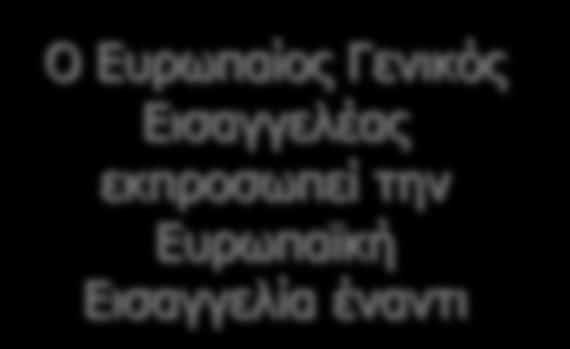 Οξγαλσηηθή Γνκή Δπξσπαίνο Γεληθφο Δηζαγγειέαο-Αλαπιεξσηέο Ο