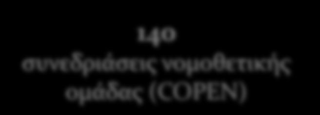 διαπραγματεύςεων 140