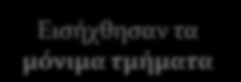 Ευρωπαύων Ειςαγγελϋων Οι Ευρωπαίοι ειςαγγελείσ θα επιβλϋπουν τισ έρευνεσ και τισ διώξεισ ςτο κ-μ καταγωγήσ τουσ για να