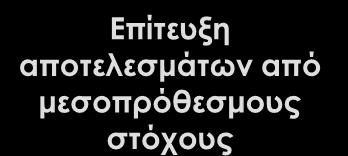 εξαγωγής κατά 20% -Μείωση των