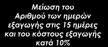 βραχυπρόθεσμους στόχους