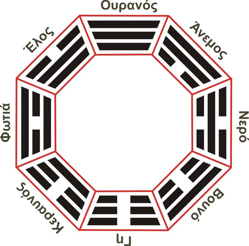 Τρίγραμμα.