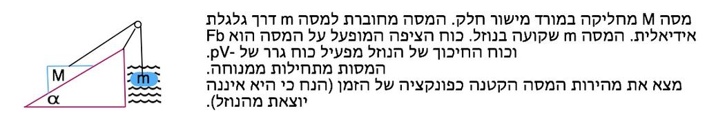 34 (305-5 זריקה אנכית עם חיכוך, כוח גרר ריבועי במהירות) במהירויות גבוהות, גודל כח החיכוך שמפעיל האוויר על כדור הוא = 2 א) מצאו את המהירות הסופית של כדור הנופל מגובה רב.